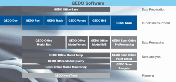 GEDO Office - Bilde 5