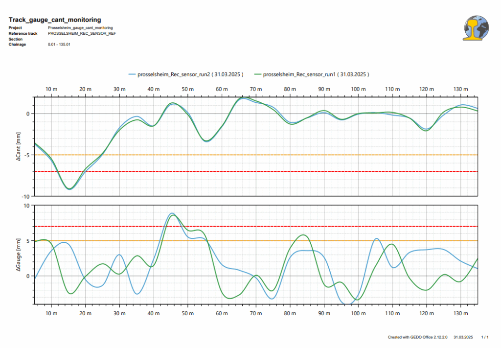 GEDOOfficeMonitoring